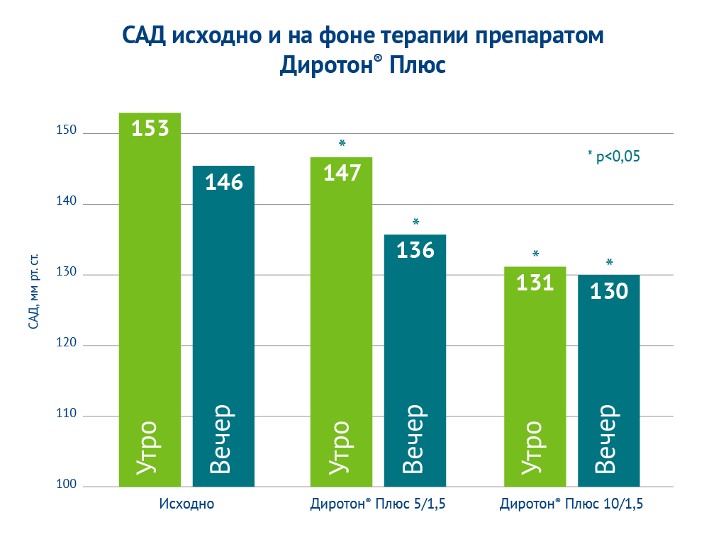 Картинка спецпроектов