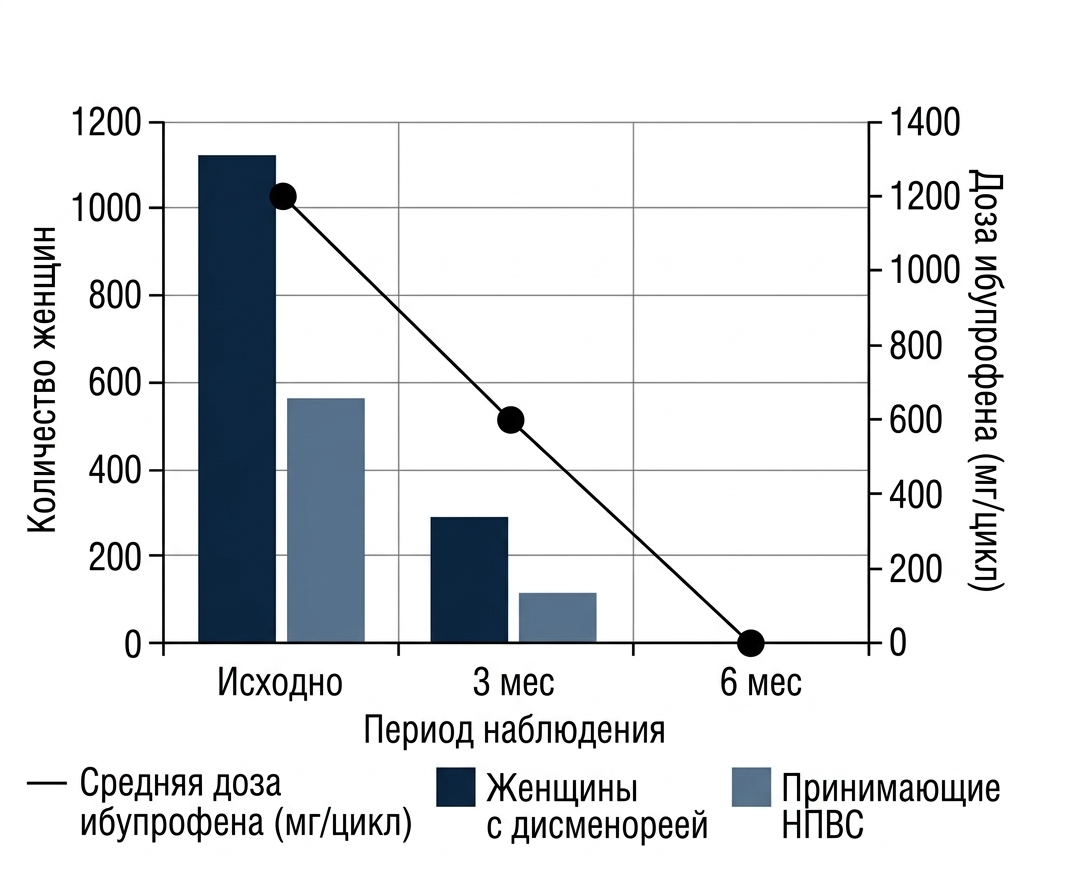 Картинка спецпроектов